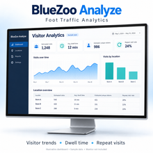 BlueZoo Analyze – Foot Traffic Analytics Software License