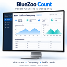 BlueZoo Count – People Counting & Occupancy Software License