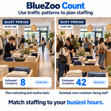 BlueZoo Count – People Counting & Occupancy Software License