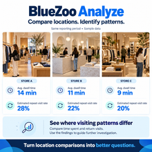 BlueZoo Analyze – Foot Traffic Analytics Software License